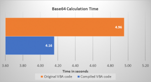 base64 encoding size increase